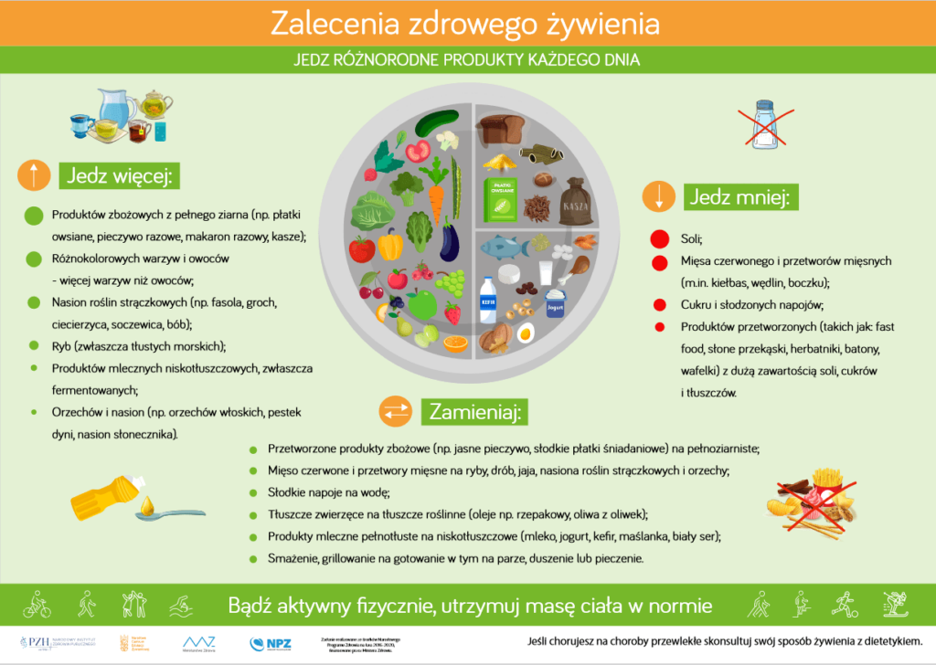 Zdrowy talerz